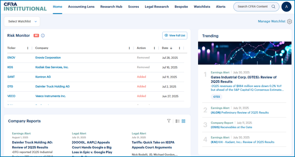 CFRA Institutional Portal