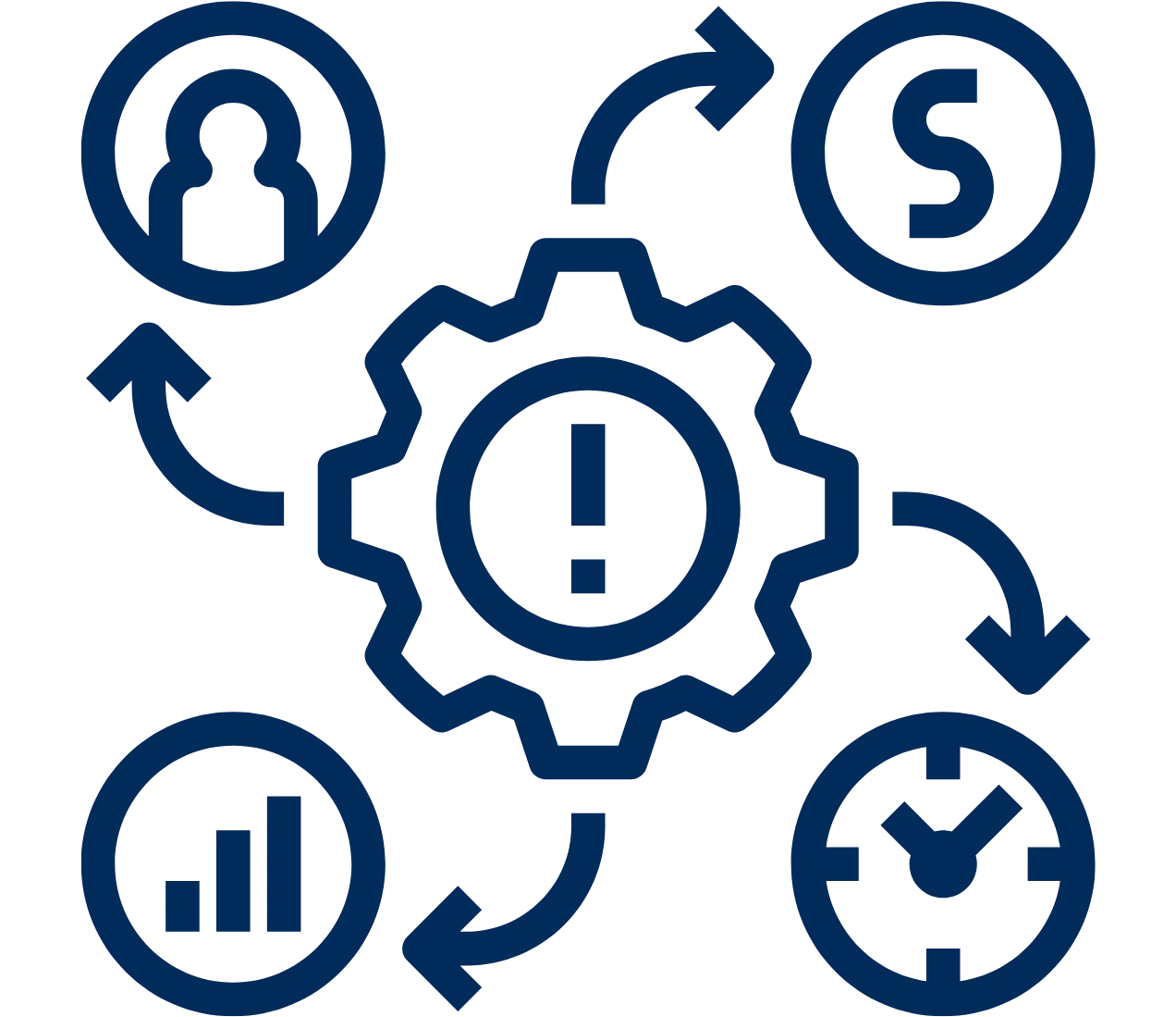 Connecting Policy to Market Impacts and Identify How Policy Developments Affect Specific Industries and Companies