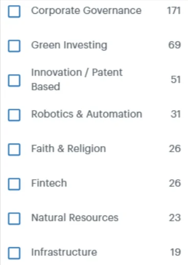 Examples of Cross-Sector Themes in CFRA’s FUNDynamix ETF Screener