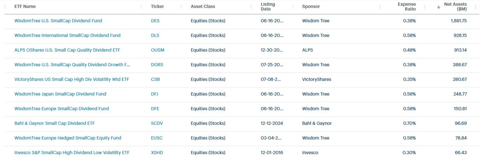 Fintech Themed ETFs in CFRA’s FUNDynamix