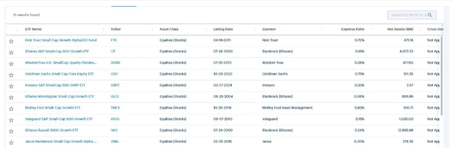 Granular Screener for ETF Sorting & Rankings Image Two