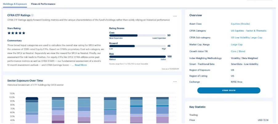 Granular Screener for ETF Sorting & Rankings Image Three