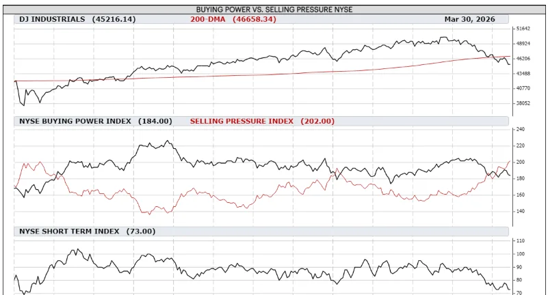 Relative Strength Rankings and Charts